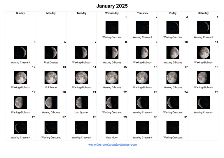 January 2025 Moon Phases Calendar